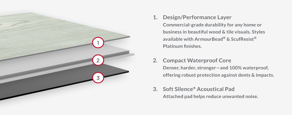 Floorte-pro-layer-diagram-wpc